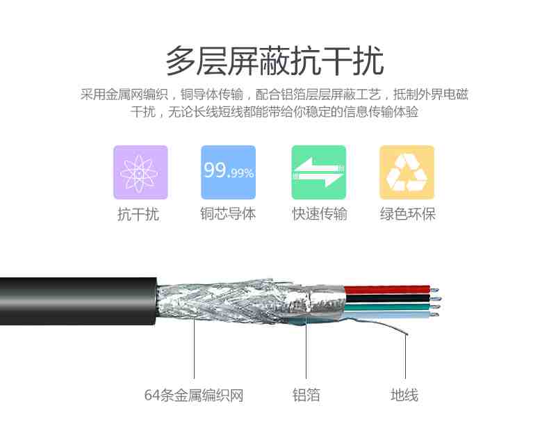 數(shù)據(jù)線細節(jié) 數(shù)據(jù)線細節(jié)